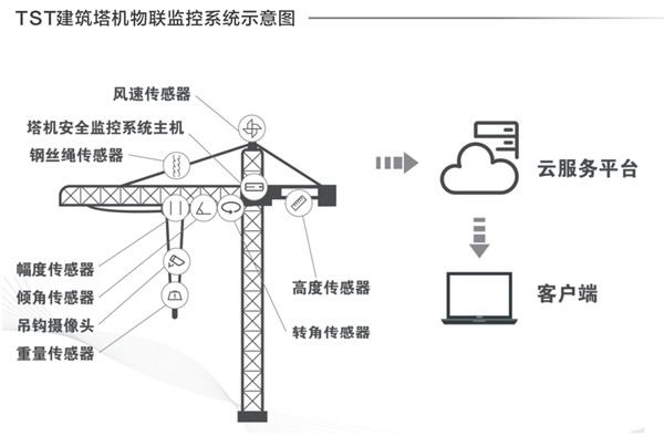 建築塔機糖心VLOG免费观看的重要性及檢測方法